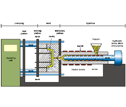 How to use injection molding machine